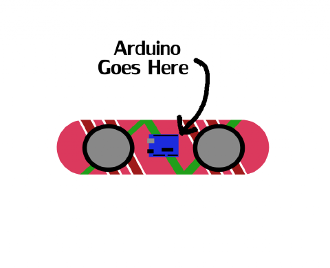 Prepping For Hoverboards - Gallionic GitHub Gabble cover art